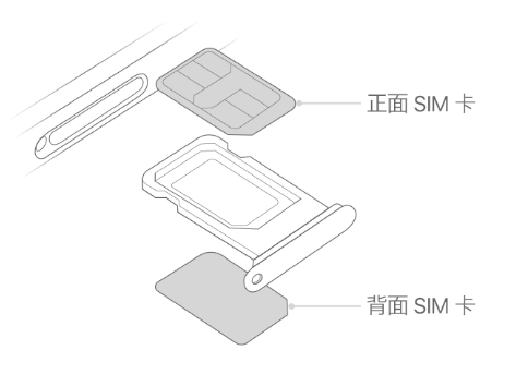 石家庄苹果15维修分享iPhone15出现'无SIM卡'怎么办 