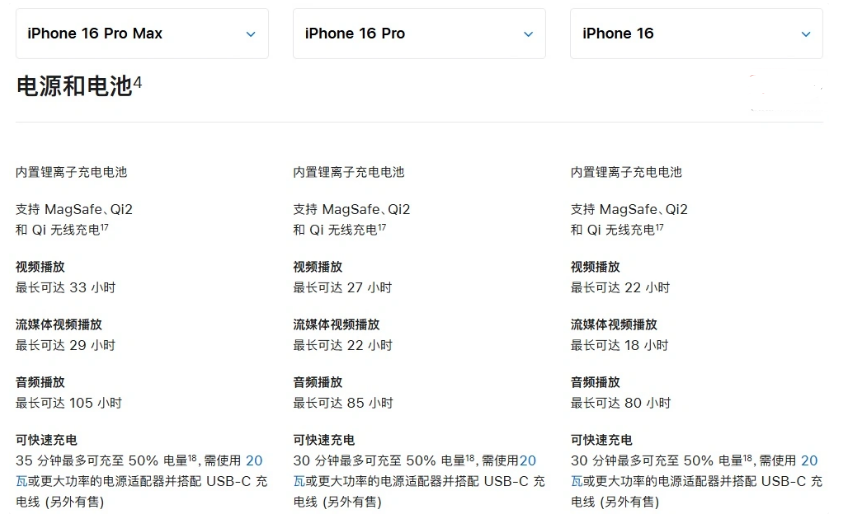 石家庄苹果手机维修分享 iPhone 16 目前实测充电峰值功率不超过 39W 