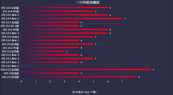 石家庄苹果手机维修分享iOS14.5beta1续航怎么样 